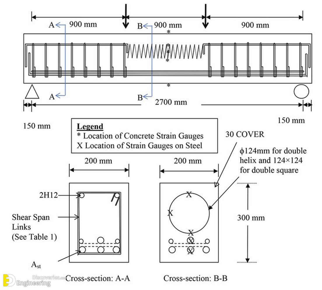 19-engineering-discoveries-33-photos-showcasing-reinforcement-detailing-in-concrete-structures.jpg