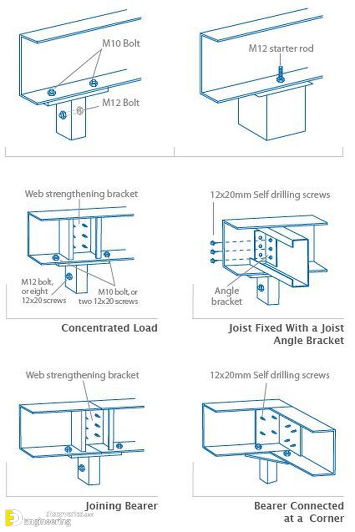 19-engineering-discoveries-details-on-the-assembly-of-metal-structures.jpg