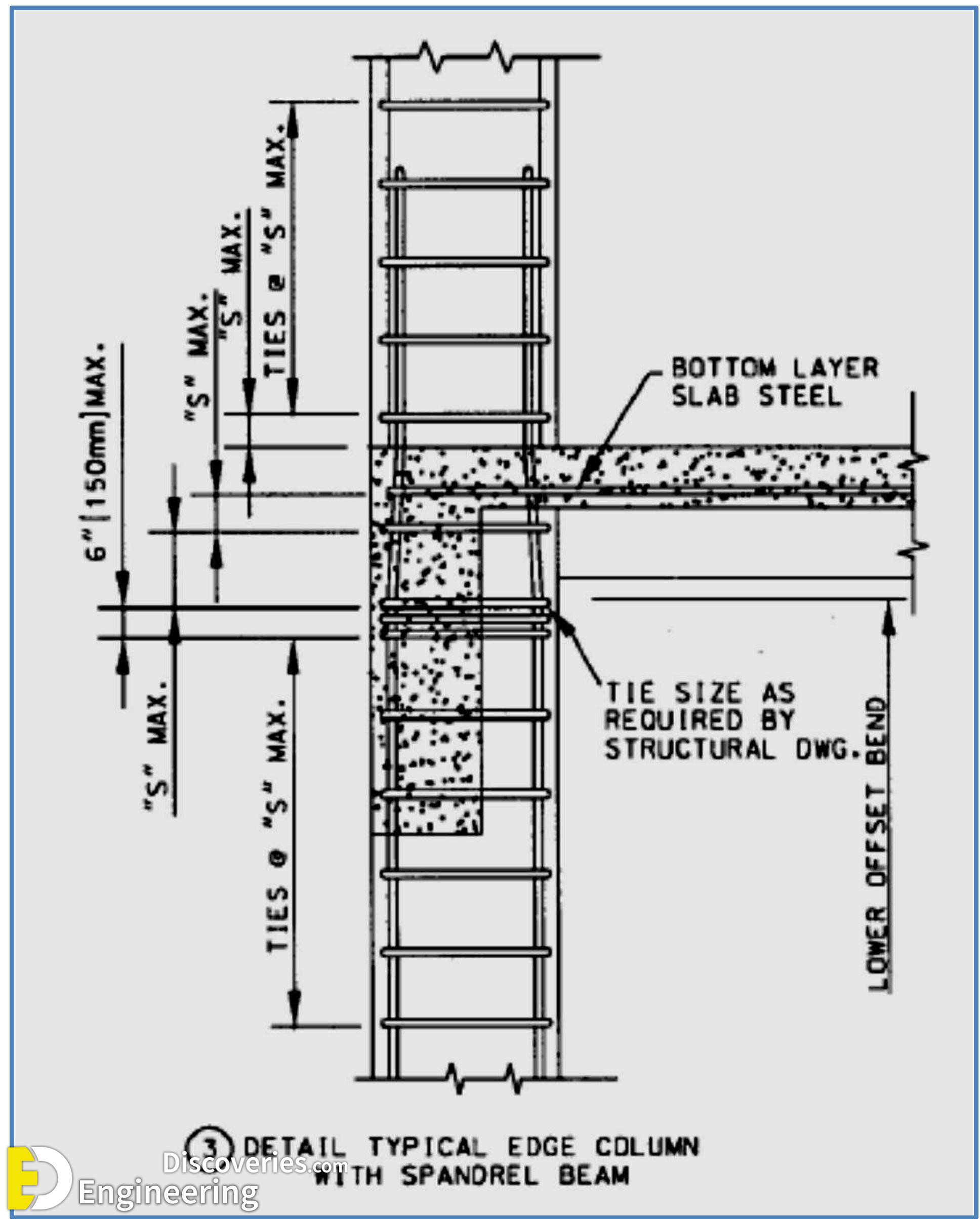 19-engineering-discoveries-guidelines-for-detailing-of-reinforcement-in-concrete-structures.jpg
