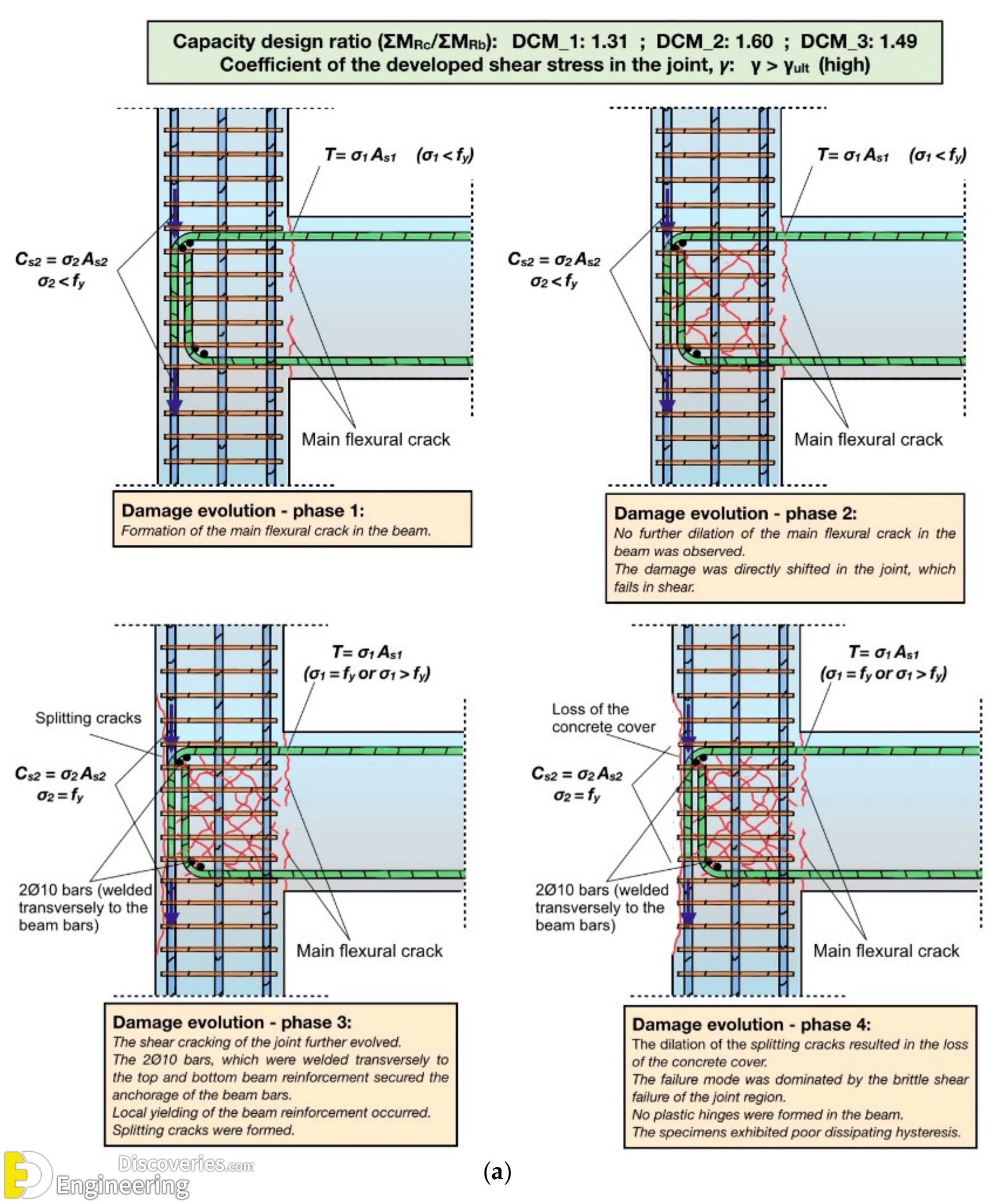 33 Photos Showcasing Reinforcement Detailing In Concrete Structures 33 Photos Showcasing Reinforcement Detailing In Concrete Structures