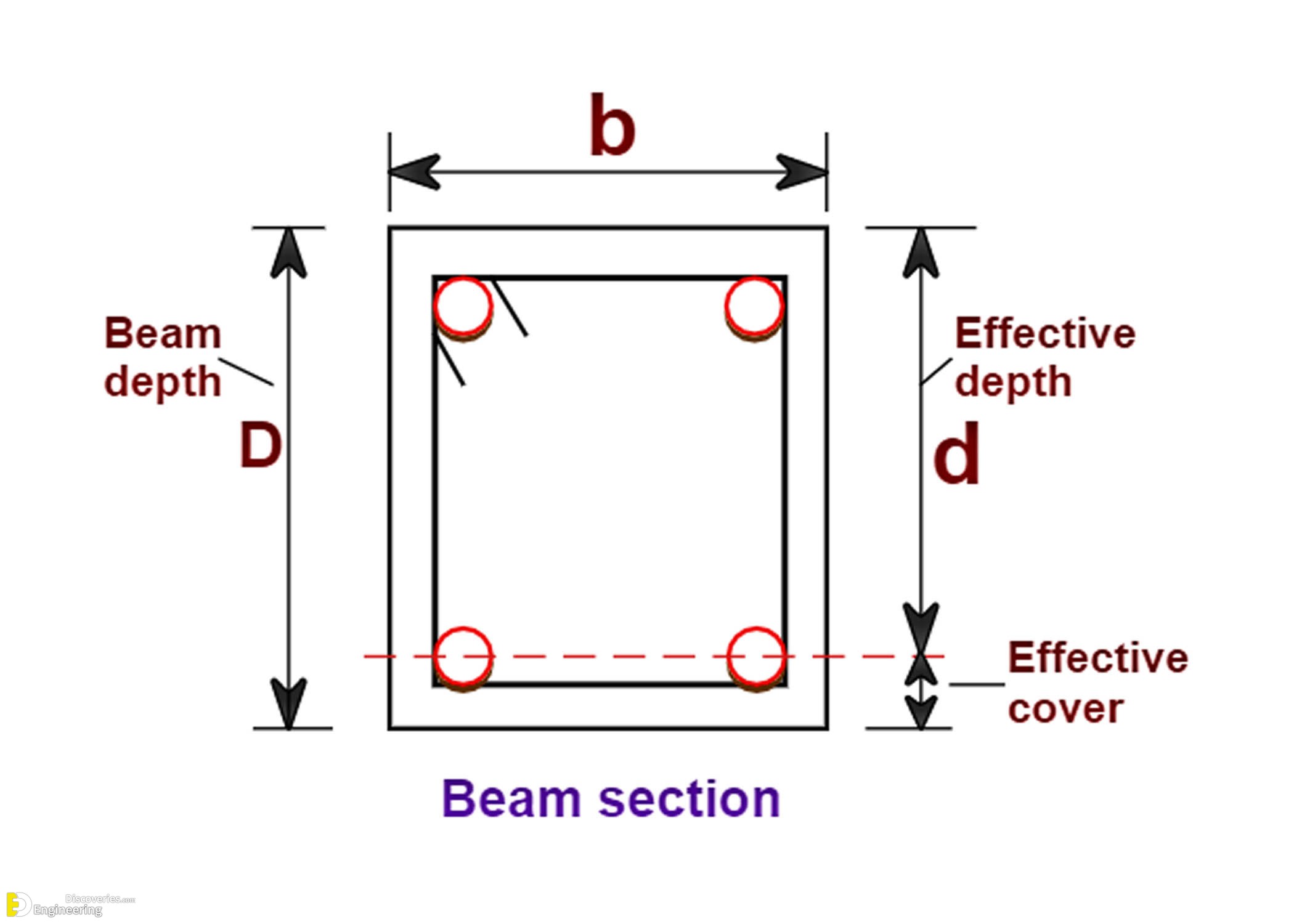 Design Of Rcc Beam As Per Is 456 - The Best Picture Of Beam