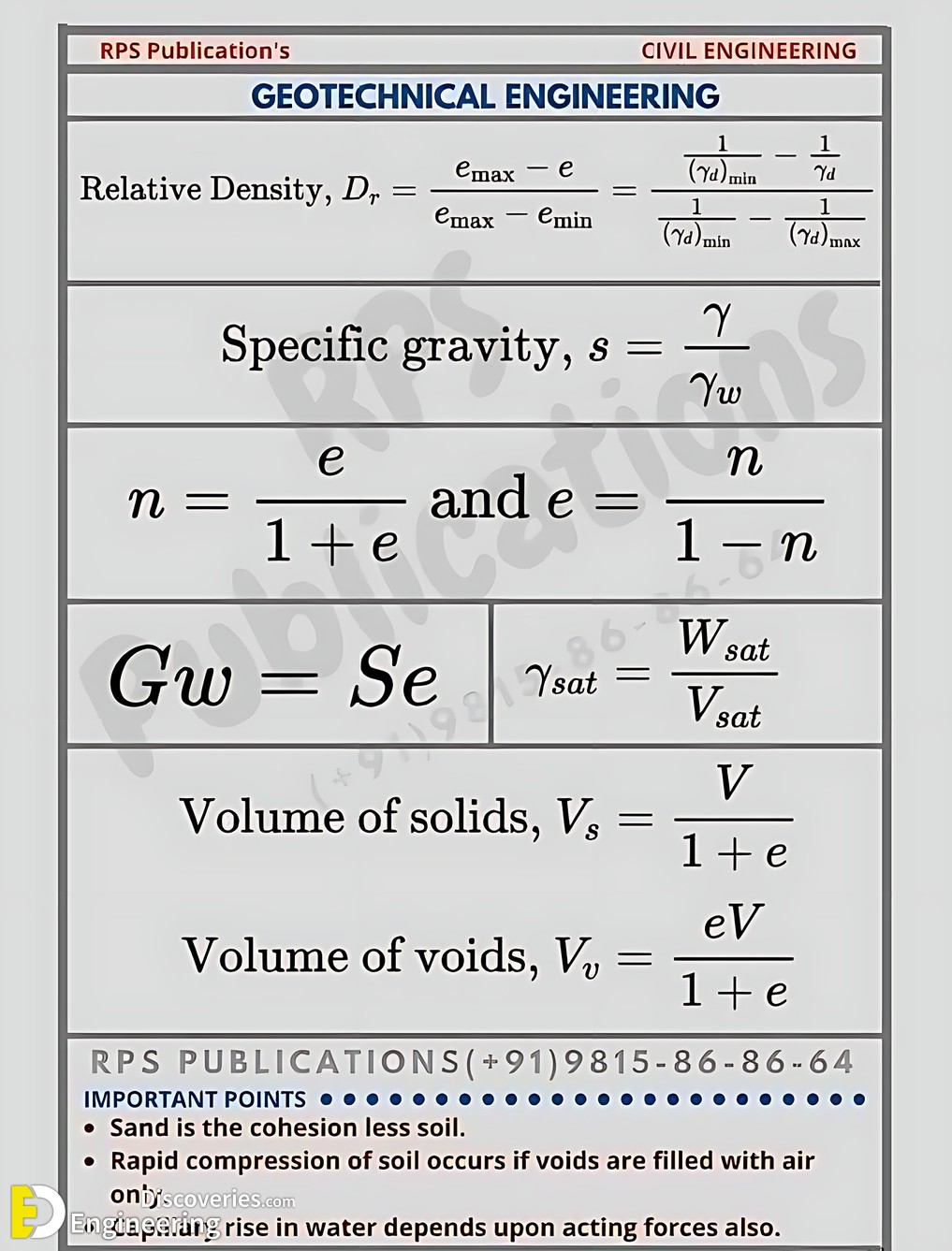 2-engineering-discoveries-essential-engineering-formulas-for-geotechnical-engineering-fluid-mechanics-hydrology-structural-analysis-and-strength-of-materials.jpg