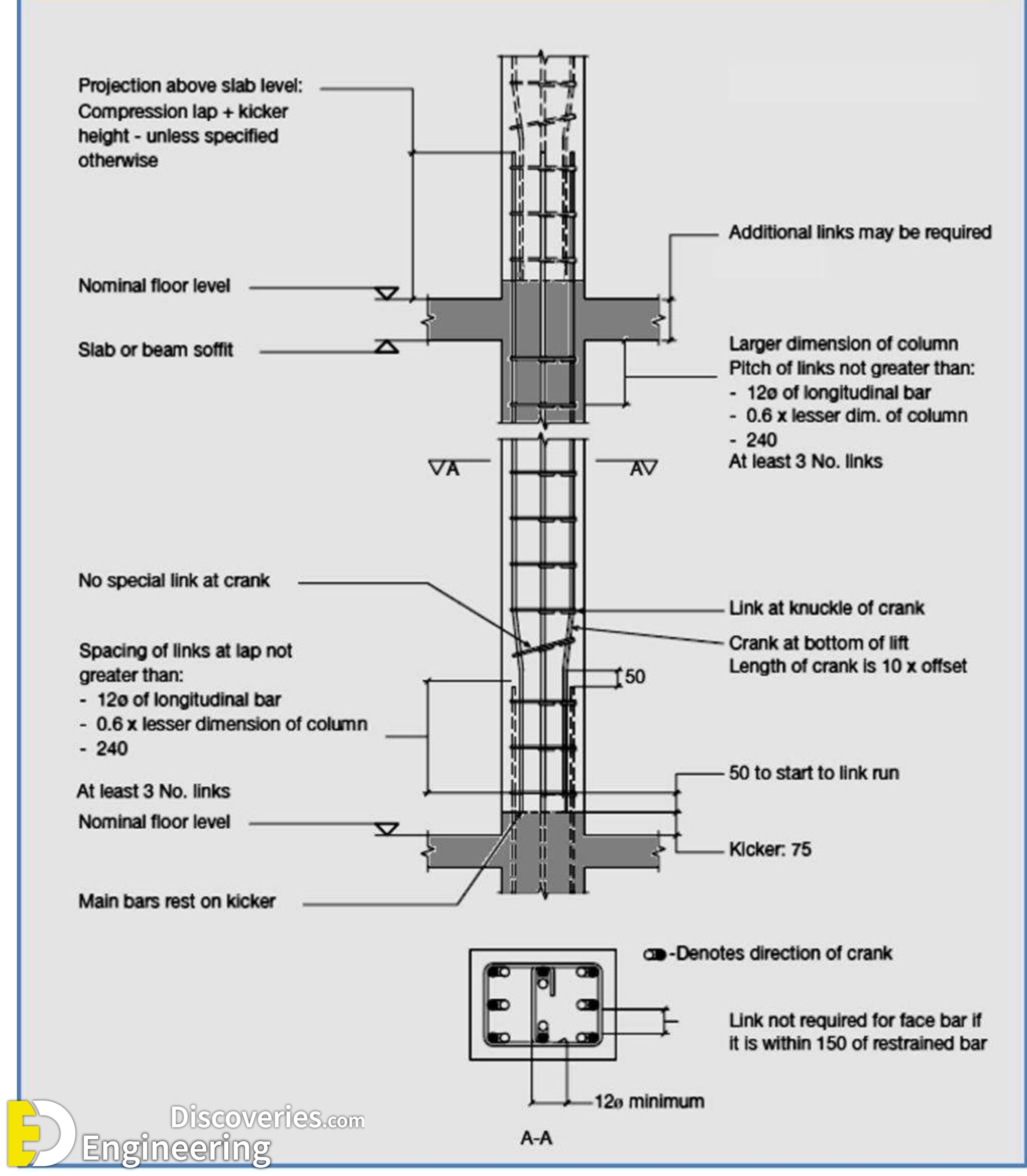 2-engineering-discoveries-guidelines-for-detailing-of-reinforcement-in-concrete-structures.jpg