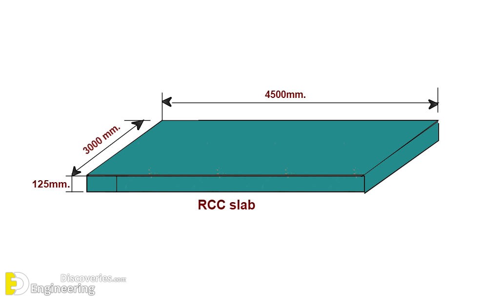 2-engineering-discoveries-how-to-calculate-the-total-load-over-the-rcc-slab-.jpg