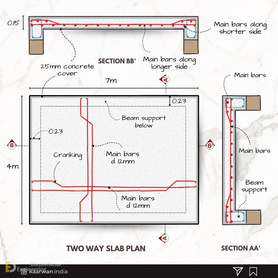 2-engineering-discoveries-mastering-45-reinforced-concrete-element-design-details-for-engineers.jpg