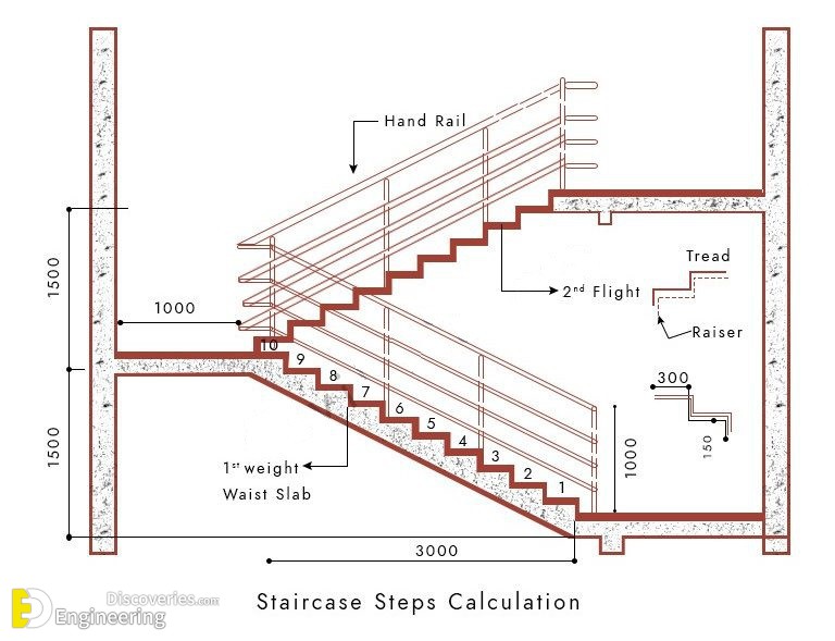 2-engineering-discoveries-u-type-concrete-stairs-a-comprehensive-guide-to-reinforcement-and-design.jpeg