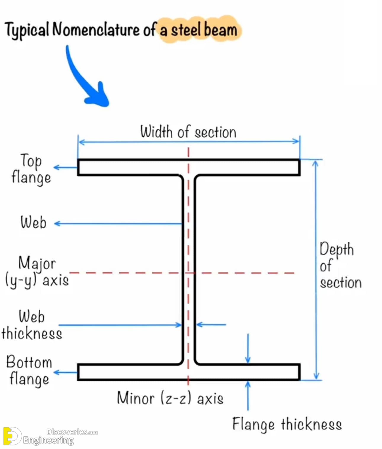 20-engineering-discoveries-31-reinforced-concrete-element-design-details-photos-and-best-practices.jpg