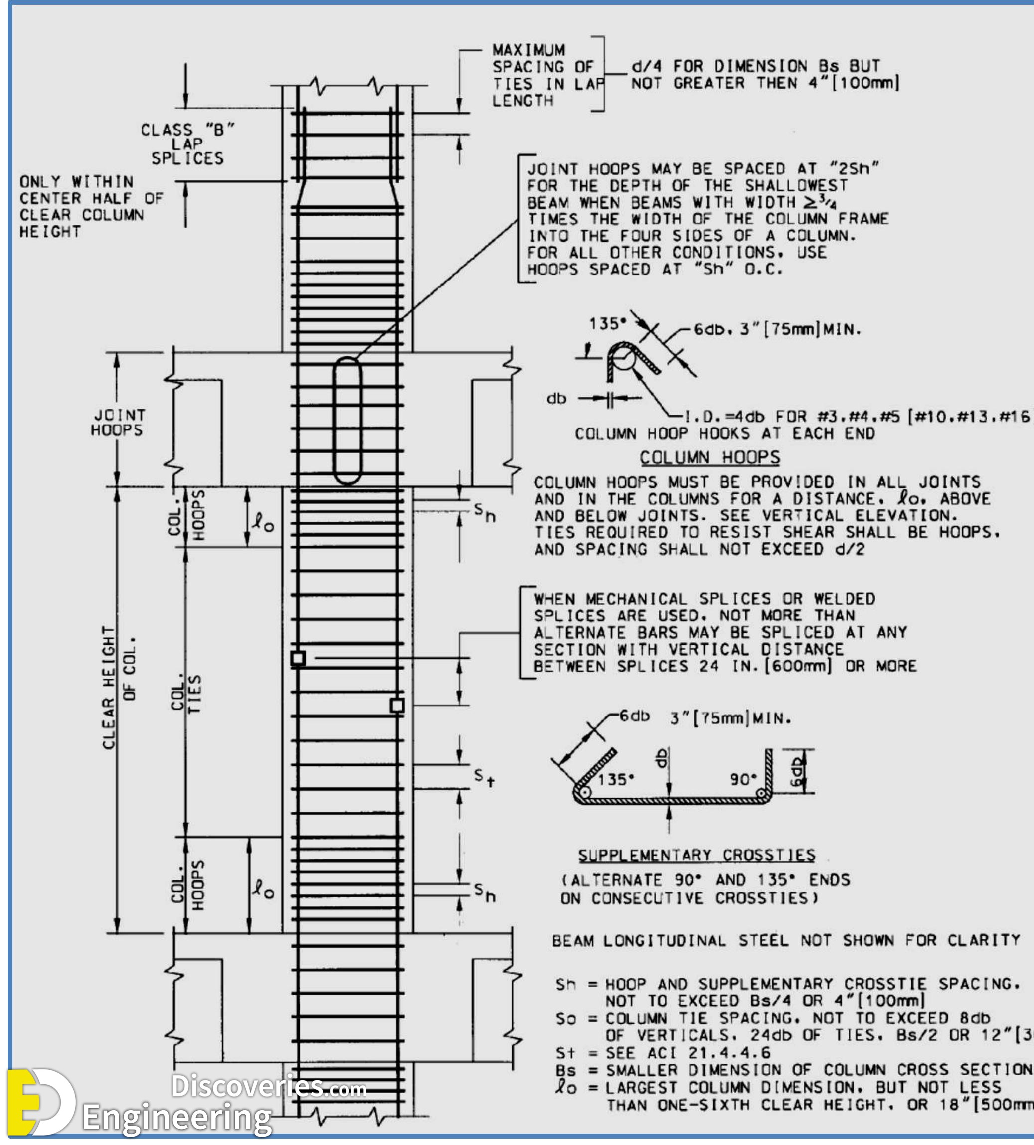 20-engineering-discoveries-guidelines-for-detailing-of-reinforcement-in-concrete-structures.jpg