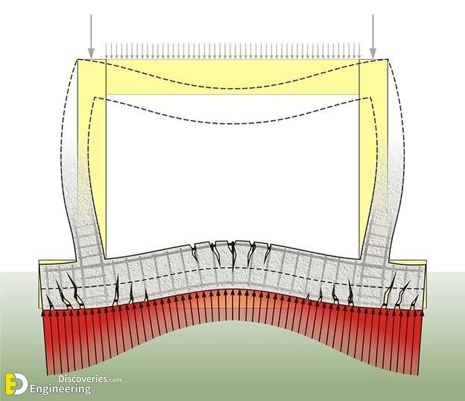 20-engineering-discoveries-mastering-rcc-essential-design-details-and-diagrams-for-engineers.jpg