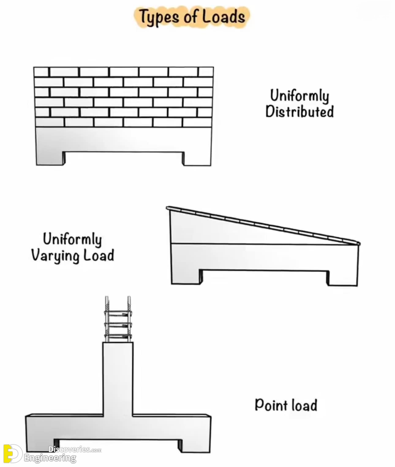 21-engineering-discoveries-boost-your-builds-30-must-see-reinforced-concrete-design-details-and038-expert-tips.jpg