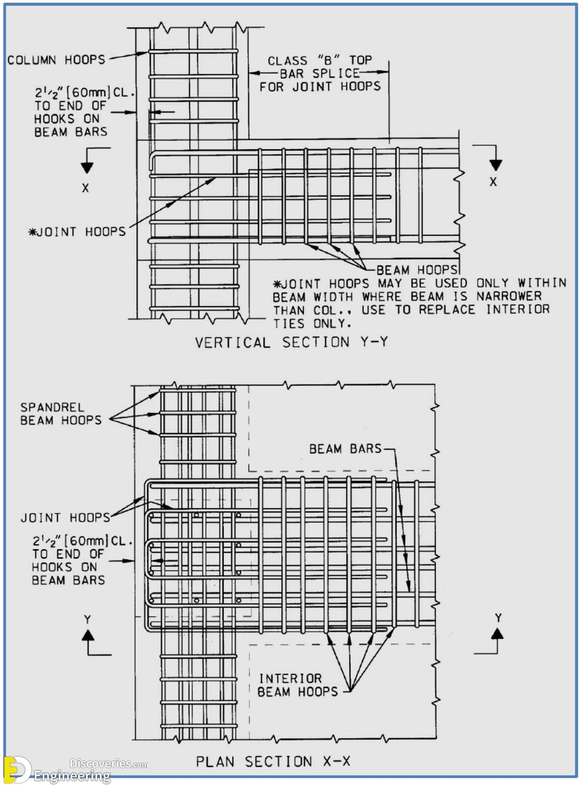 21-engineering-discoveries-guidelines-for-detailing-of-reinforcement-in-concrete-structures-scaled.jpg