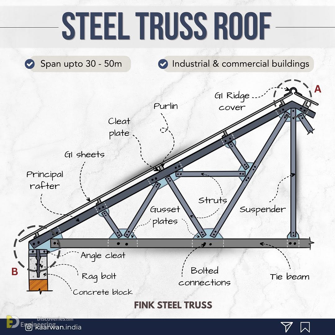 21-engineering-discoveries-mastering-45-reinforced-concrete-element-design-details-for-engineers.jpg