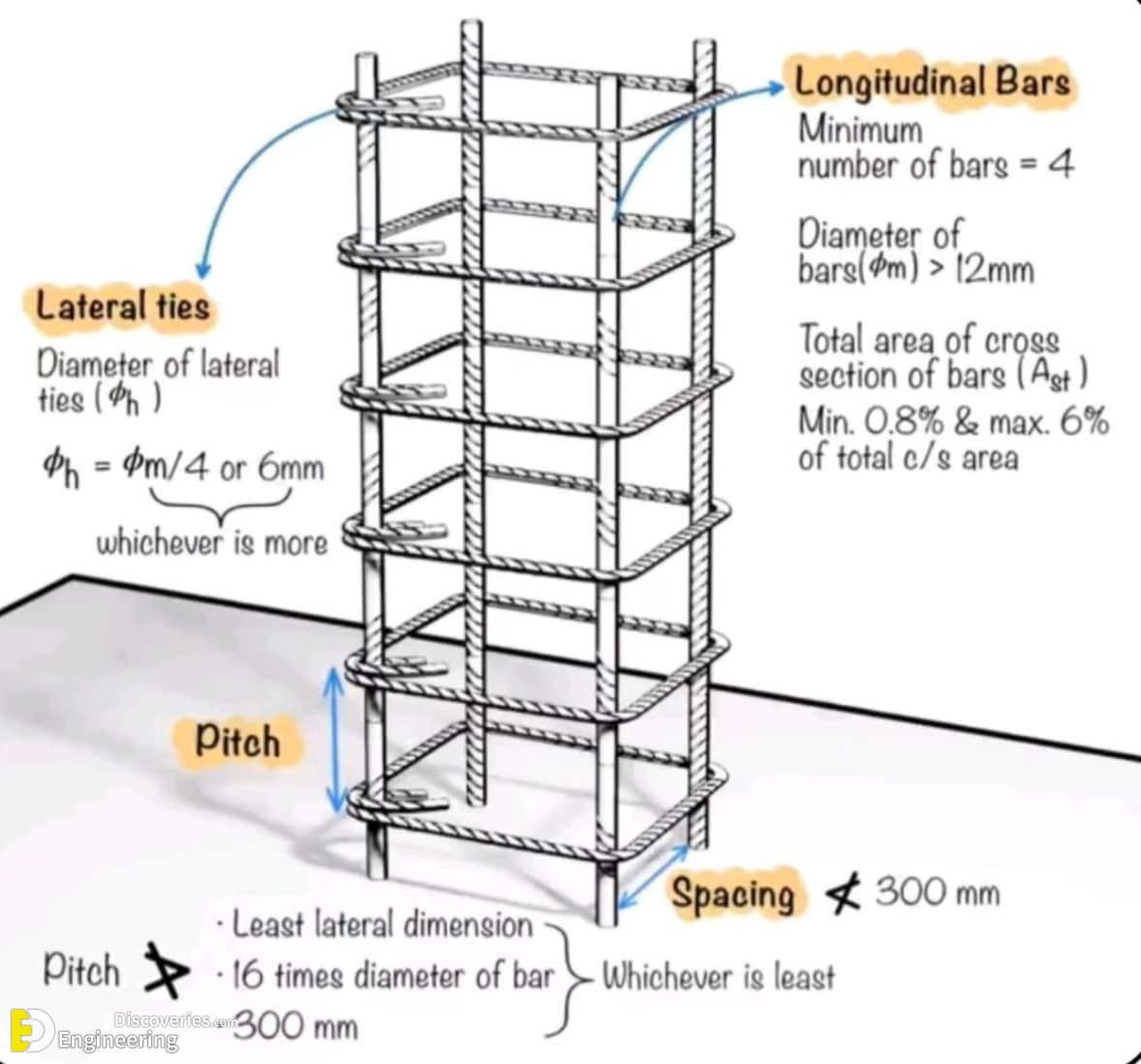 22-engineering-discoveries-31-reinforced-concrete-element-design-details-photos-and-best-practices.jpg
