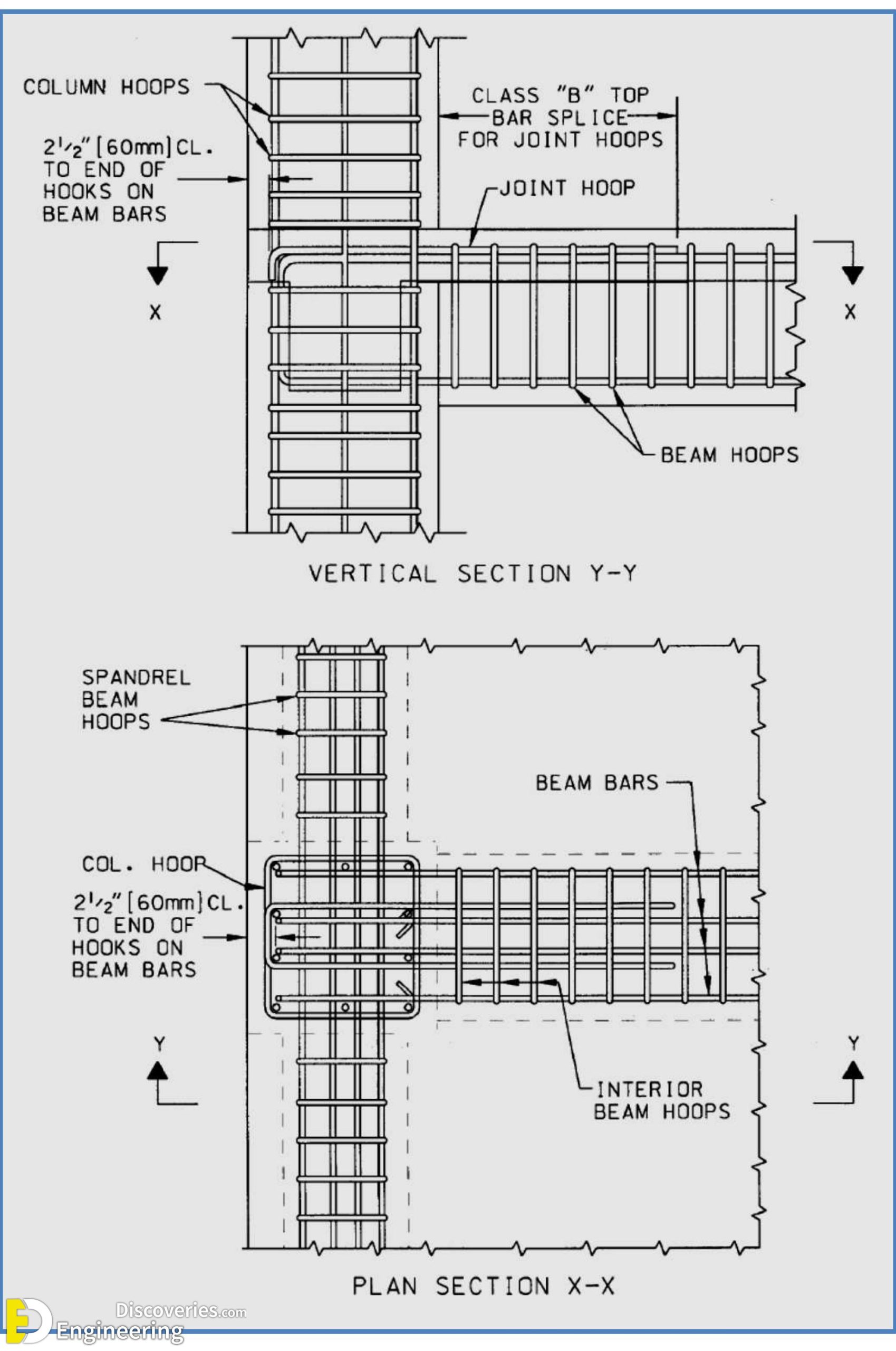 22-engineering-discoveries-guidelines-for-detailing-of-reinforcement-in-concrete-structures-scaled.jpg