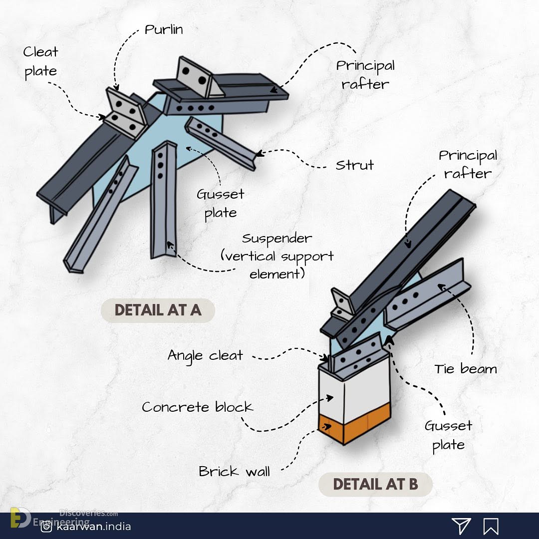 22-engineering-discoveries-mastering-45-reinforced-concrete-element-design-details-for-engineers.jpg