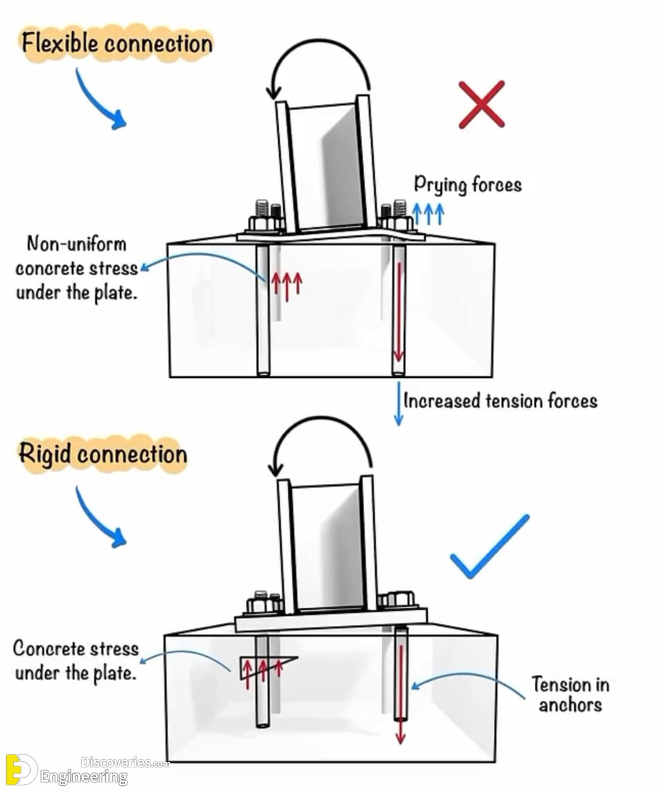 23-engineering-discoveries-boost-your-builds-30-must-see-reinforced-concrete-design-details-and038-expert-tips.jpg