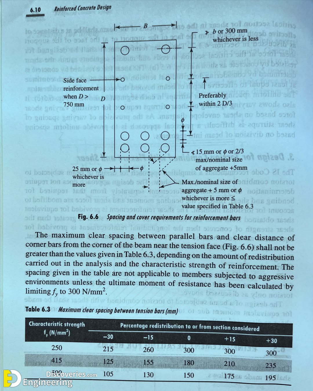 23-engineering-discoveries-essential-details-of-reinforced-concrete-structures-every-engineer-should-know.jpg