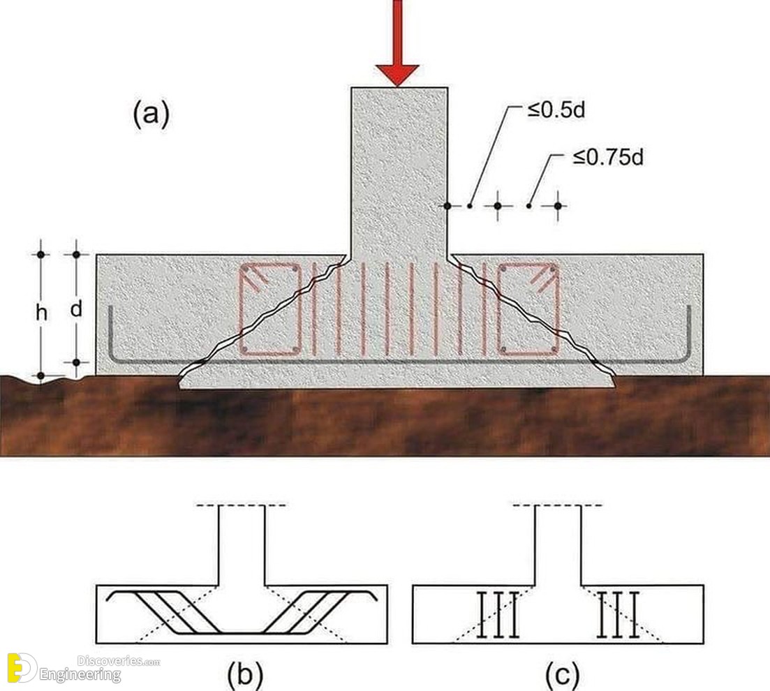 23-engineering-discoveries-mastering-rcc-essential-design-details-and-diagrams-for-engineers.jpg