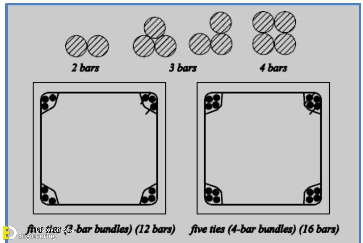 24-engineering-discoveries-guidelines-for-detailing-of-reinforcement-in-concrete-structures.jpg