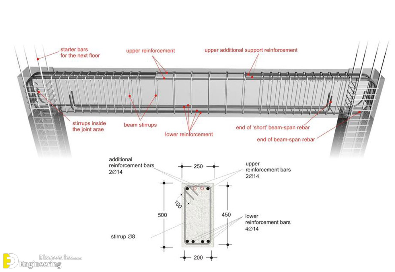 33 Photos Showcasing Reinforcement Detailing In Concrete Structures 33 Photos Showcasing Reinforcement Detailing In Concrete Structures