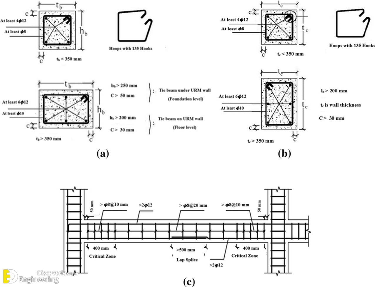 26-engineering-discoveries-33-photos-showcasing-reinforcement-detailing-in-concrete-structures.jpg