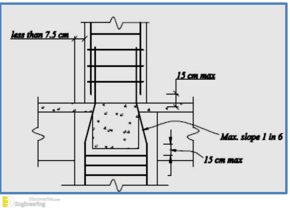 26-engineering-discoveries-guidelines-for-detailing-of-reinforcement-in-concrete-structures.jpg