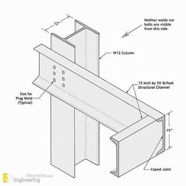 Easy Assembly Structural Connection Details On The Assembly Of Metal Structures | Engineering Discoveries