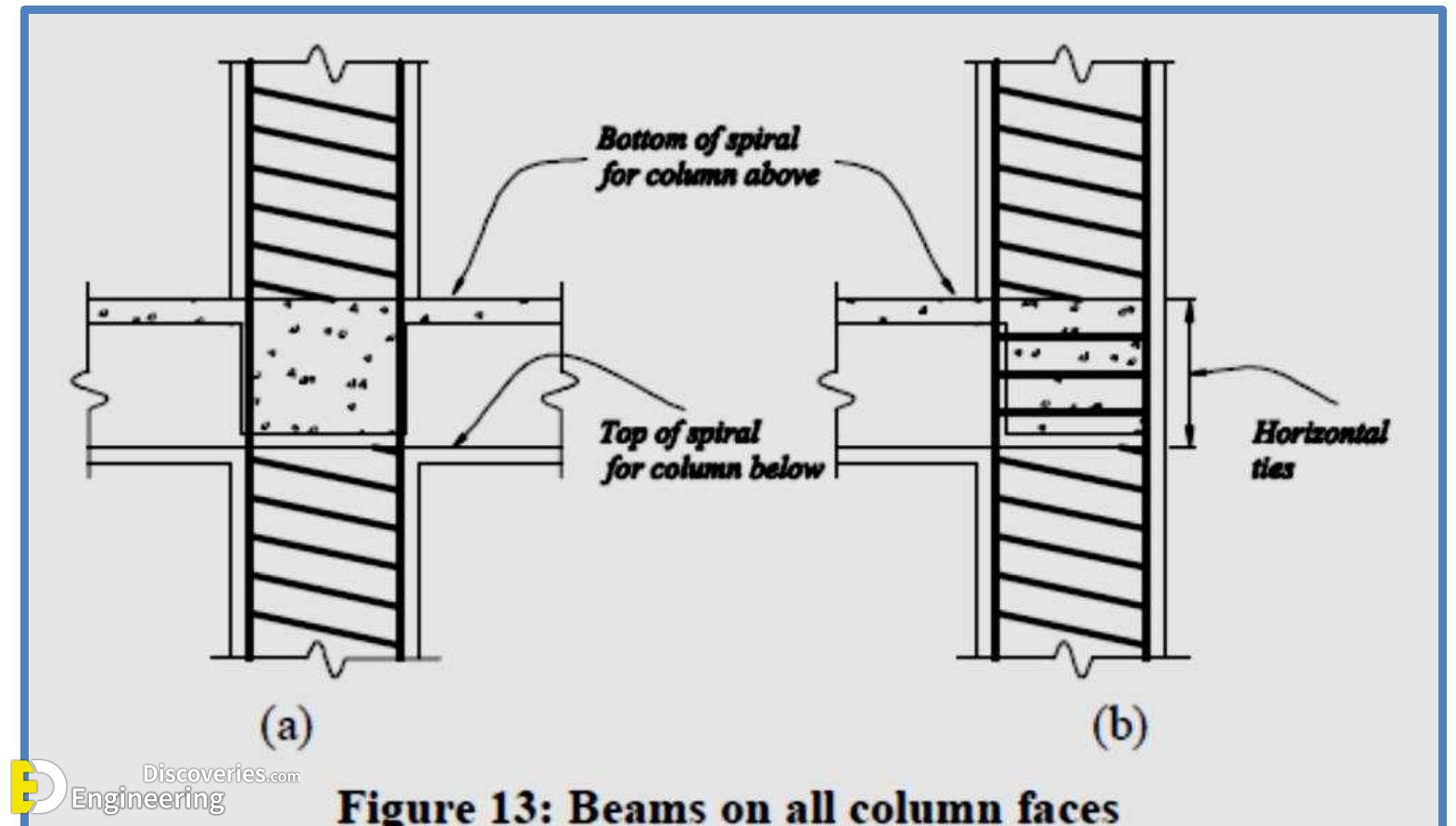 27-engineering-discoveries-guidelines-for-detailing-of-reinforcement-in-concrete-structures.jpg