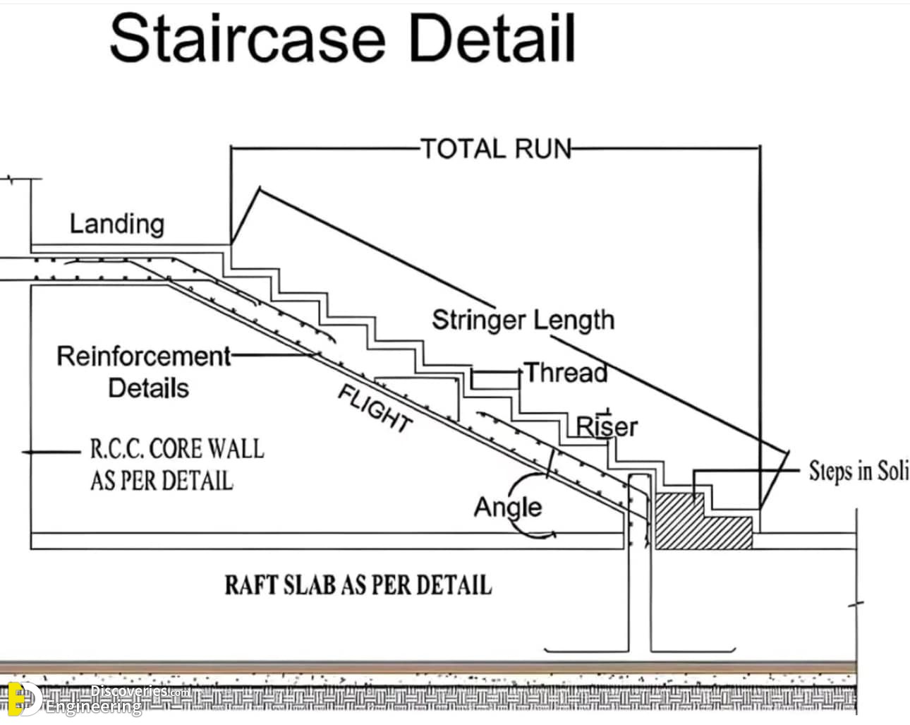 28-engineering-discoveries-31-reinforced-concrete-element-design-details-photos-and-best-practices.jpg