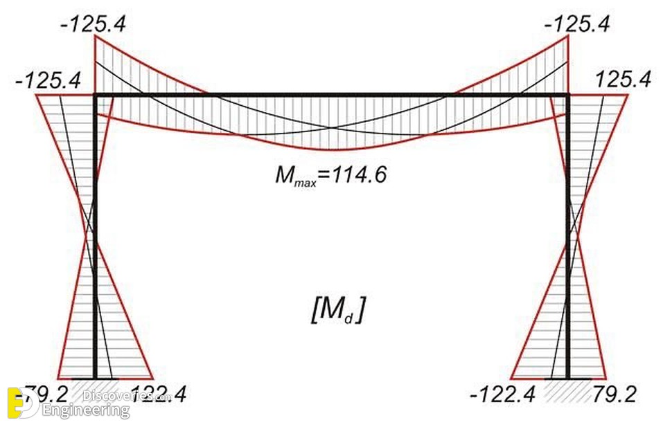 28-engineering-discoveries-mastering-rcc-essential-design-details-and-diagrams-for-engineers.jpg