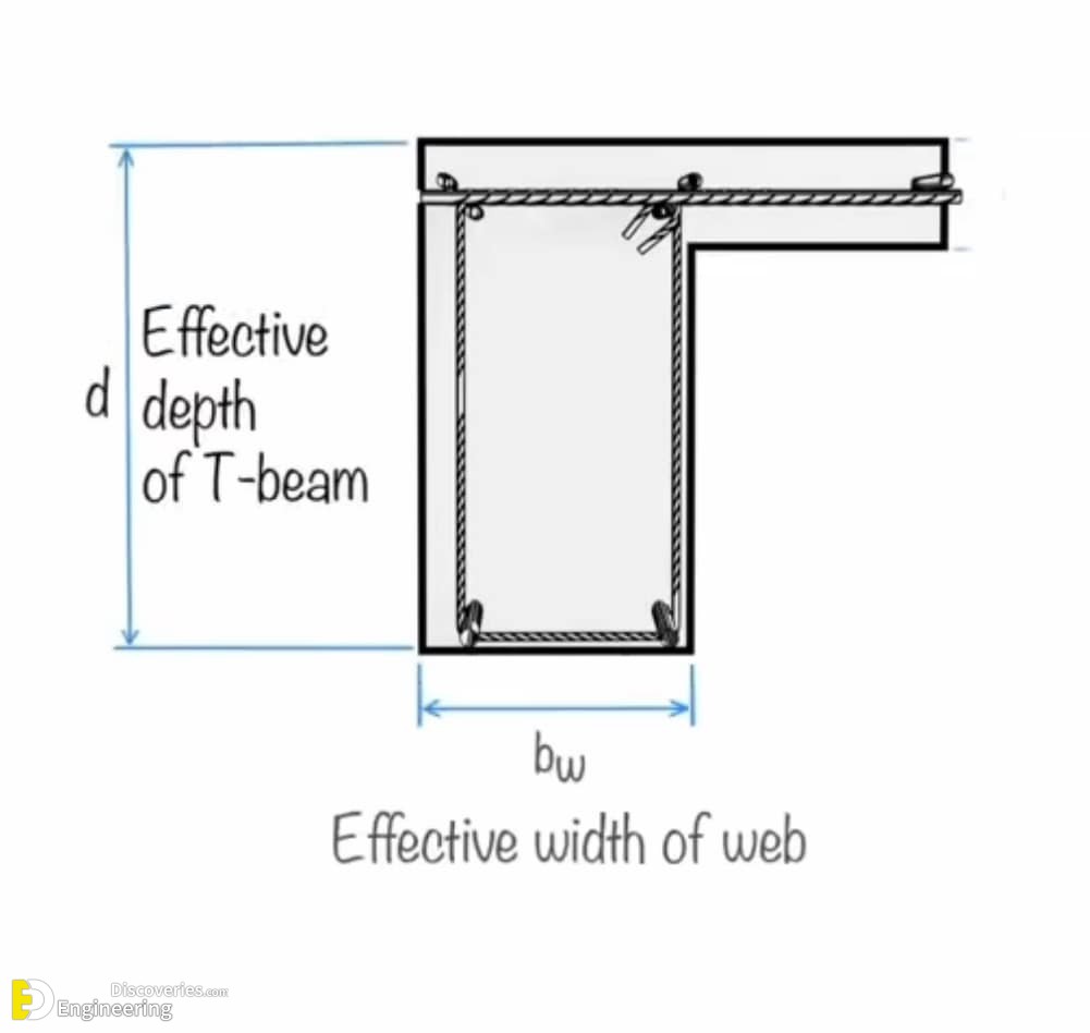 29-engineering-discoveries-boost-your-builds-30-must-see-reinforced-concrete-design-details-and038-expert-tips.jpg