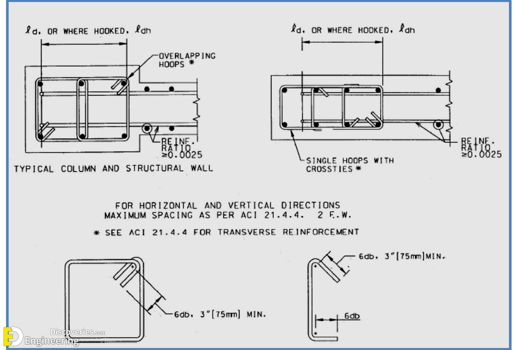29-engineering-discoveries-guidelines-for-detailing-of-reinforcement-in-concrete-structures.jpg