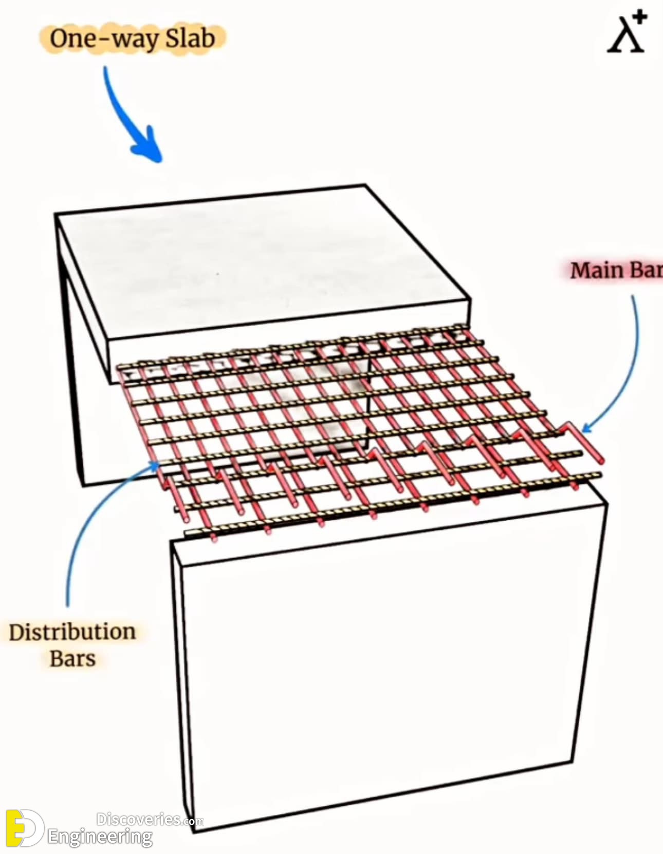 3-engineering-discoveries-31-reinforced-concrete-element-design-details-photos-and-best-practices.jpg