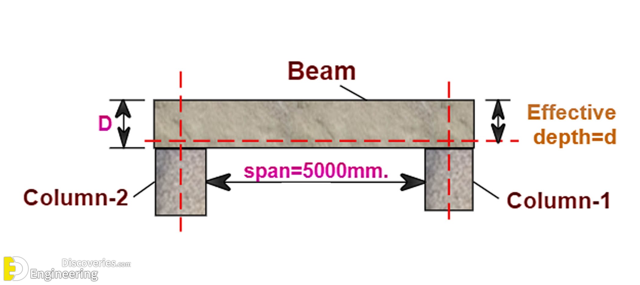 Minimum Depth Of Beam As Per Is 456 - The Best Picture Of Beam