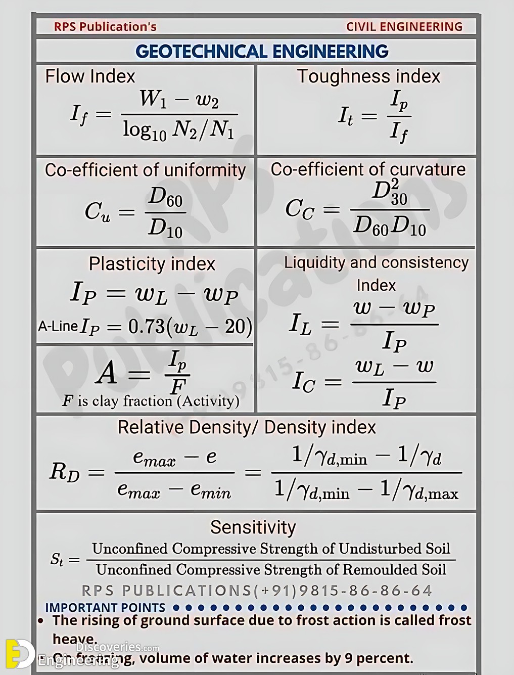 3-engineering-discoveries-essential-engineering-formulas-for-geotechnical-engineering-fluid-mechanics-hydrology-structural-analysis-and-strength-of-materials.jpg