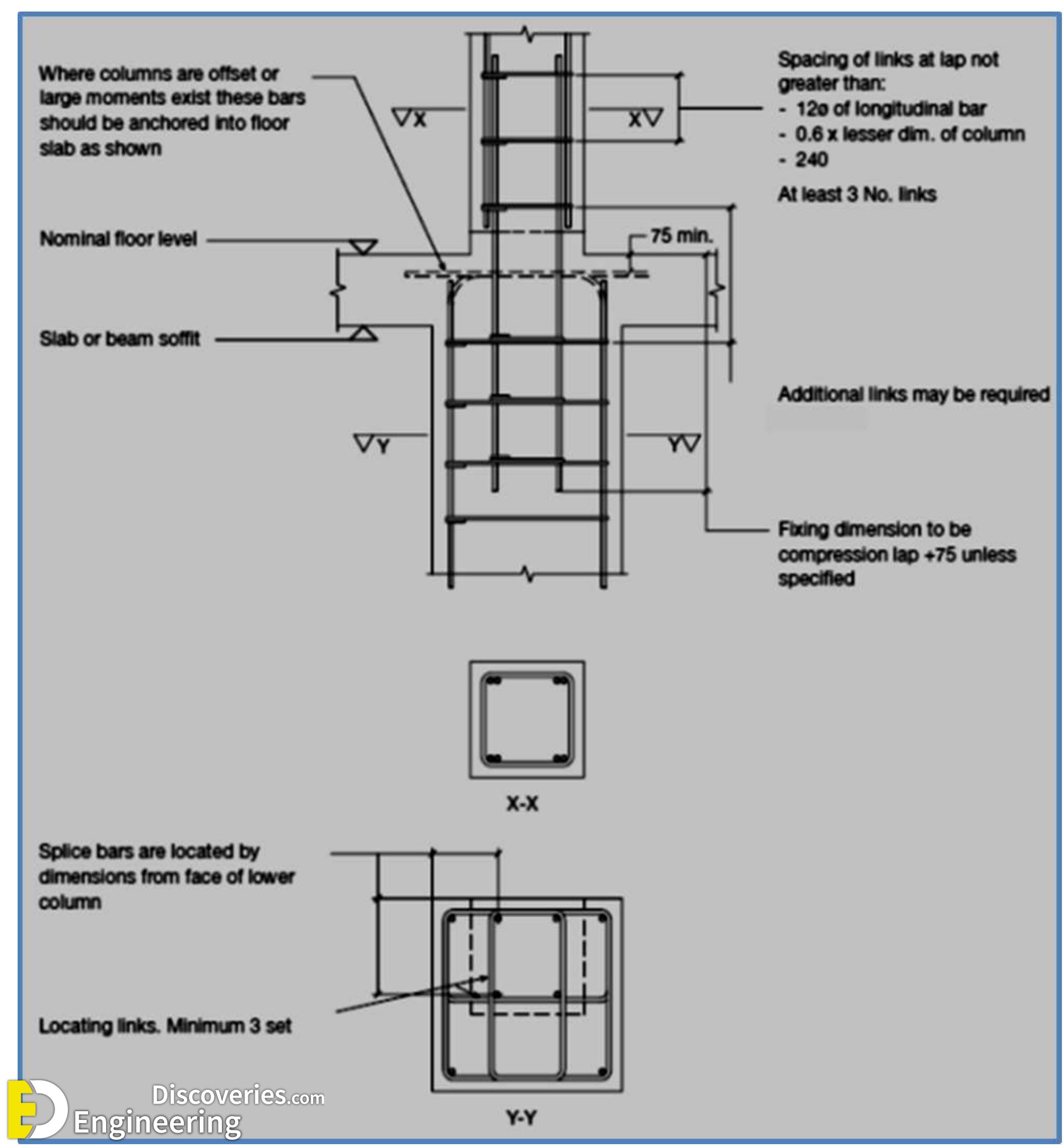3-engineering-discoveries-guidelines-for-detailing-of-reinforcement-in-concrete-structures.jpg