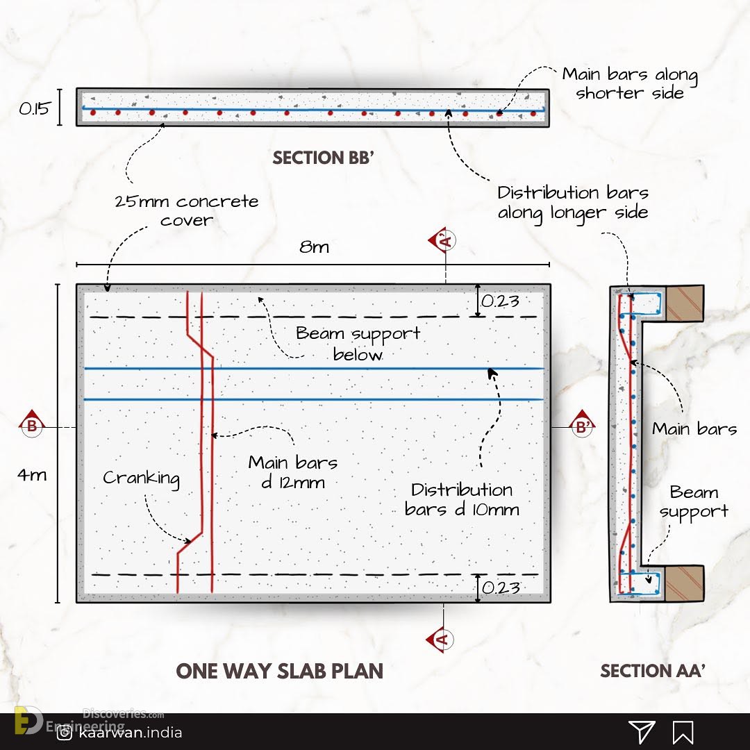 3-engineering-discoveries-mastering-45-reinforced-concrete-element-design-details-for-engineers.jpg