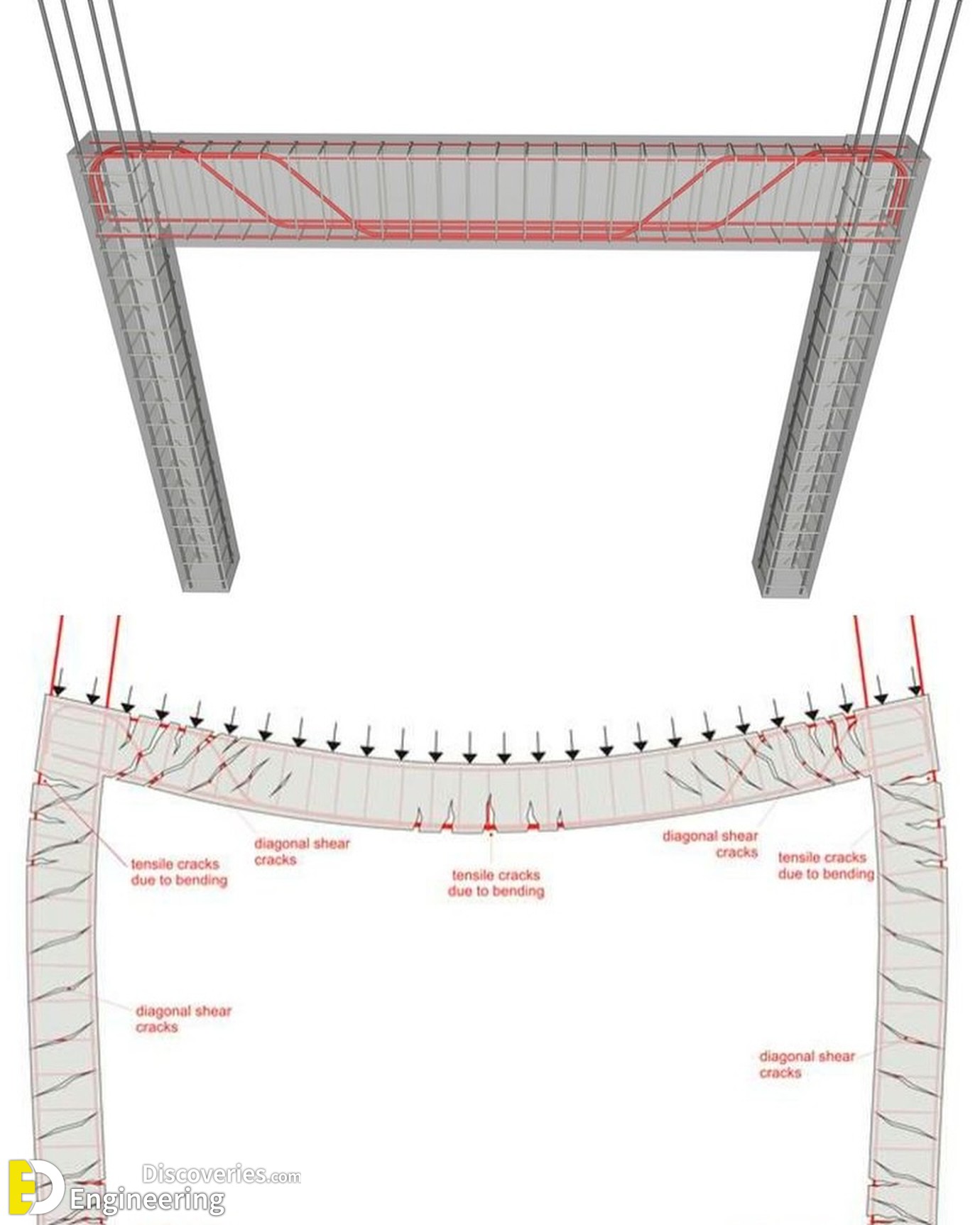 3-engineering-discoveries-mastering-rcc-essential-design-details-and-diagrams-for-engineers.jpg