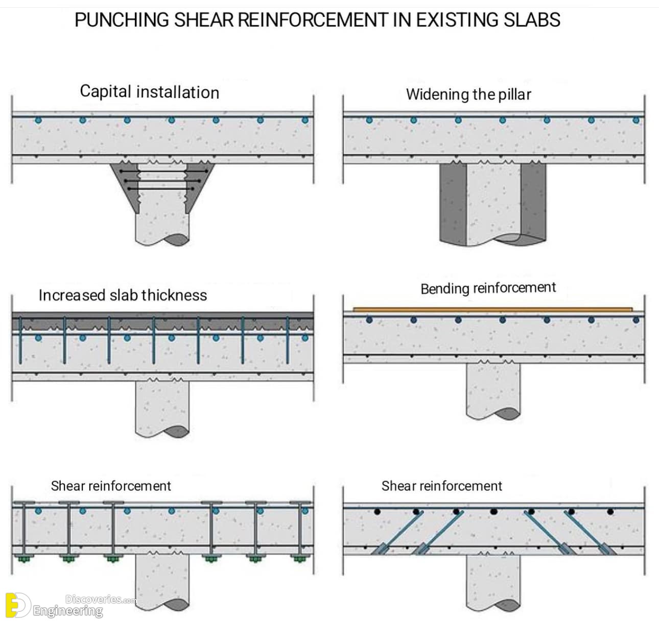 30-engineering-discoveries-31-reinforced-concrete-element-design-details-photos-and-best-practices.jpg