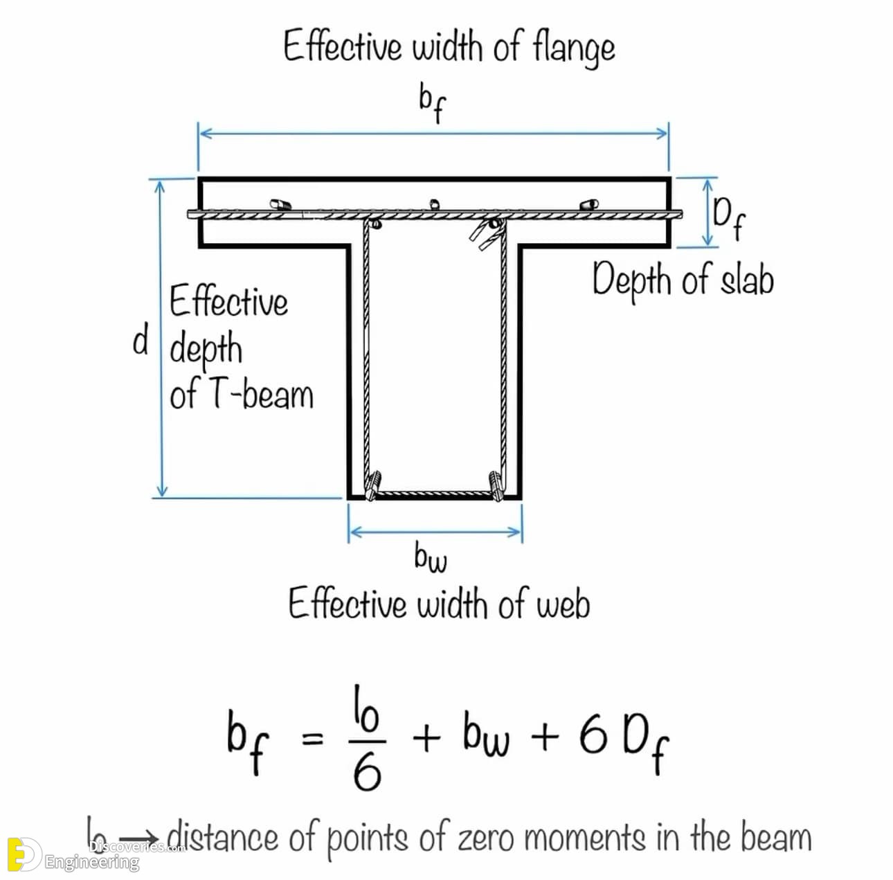 30-engineering-discoveries-boost-your-builds-30-must-see-reinforced-concrete-design-details-and038-expert-tips.jpg