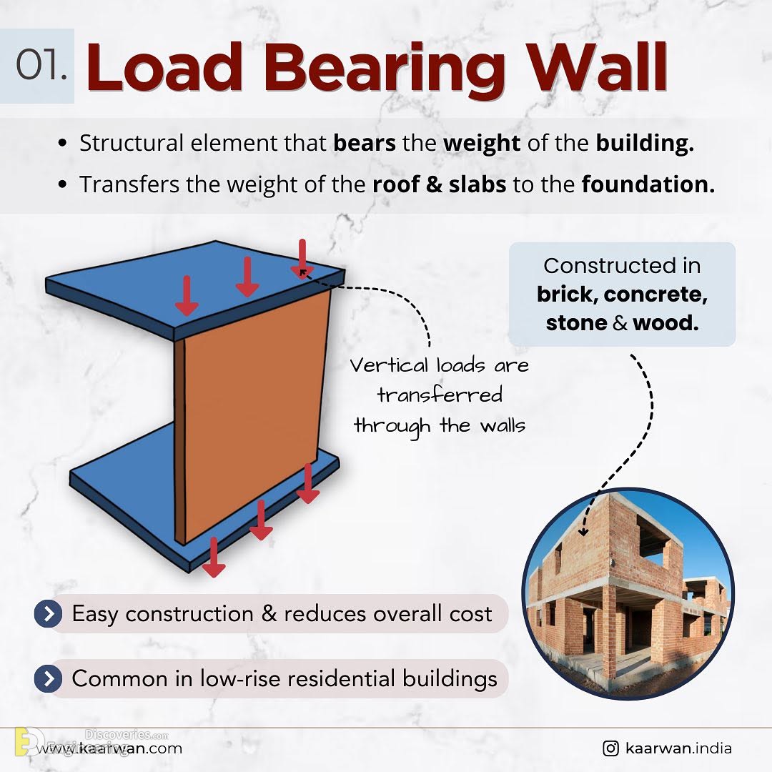 30-engineering-discoveries-mastering-45-reinforced-concrete-element-design-details-for-engineers.jpg