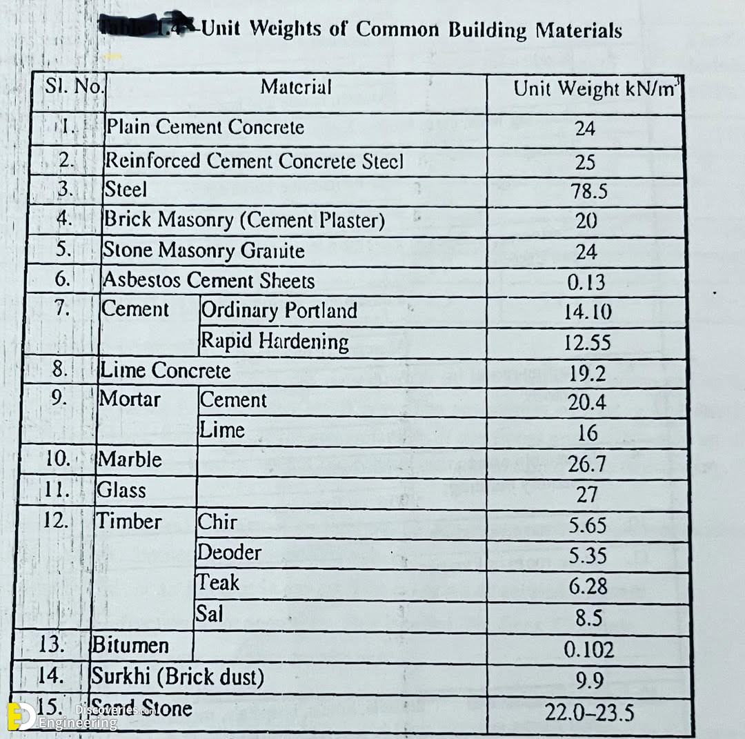 32-engineering-discoveries-essential-details-of-reinforced-concrete-structures-every-engineer-should-know.jpg