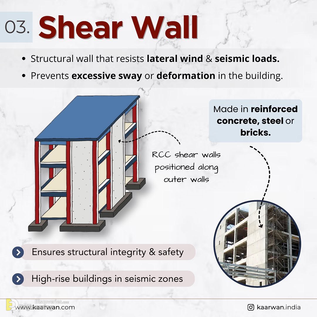 32-engineering-discoveries-mastering-45-reinforced-concrete-element-design-details-for-engineers.jpg