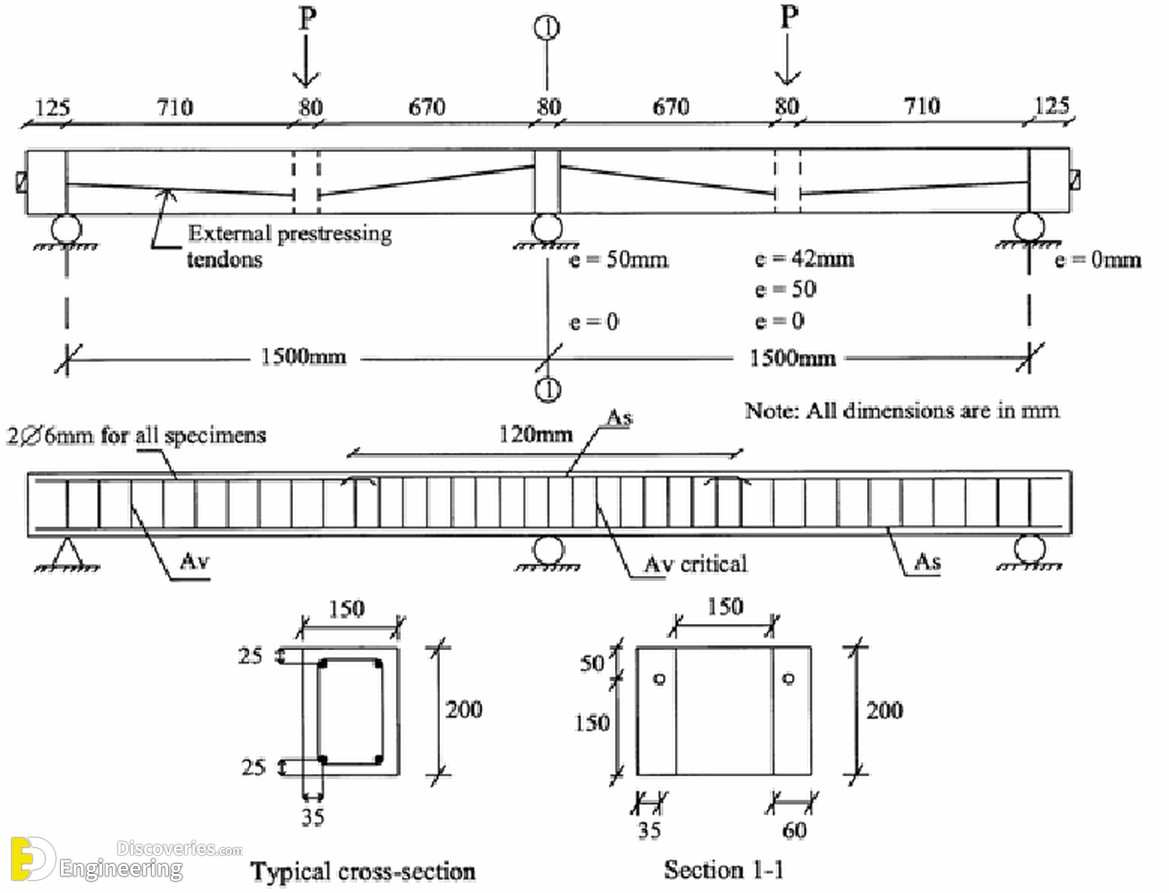 34-engineering-discoveries-33-photos-showcasing-reinforcement-detailing-in-concrete-structures.jpg
