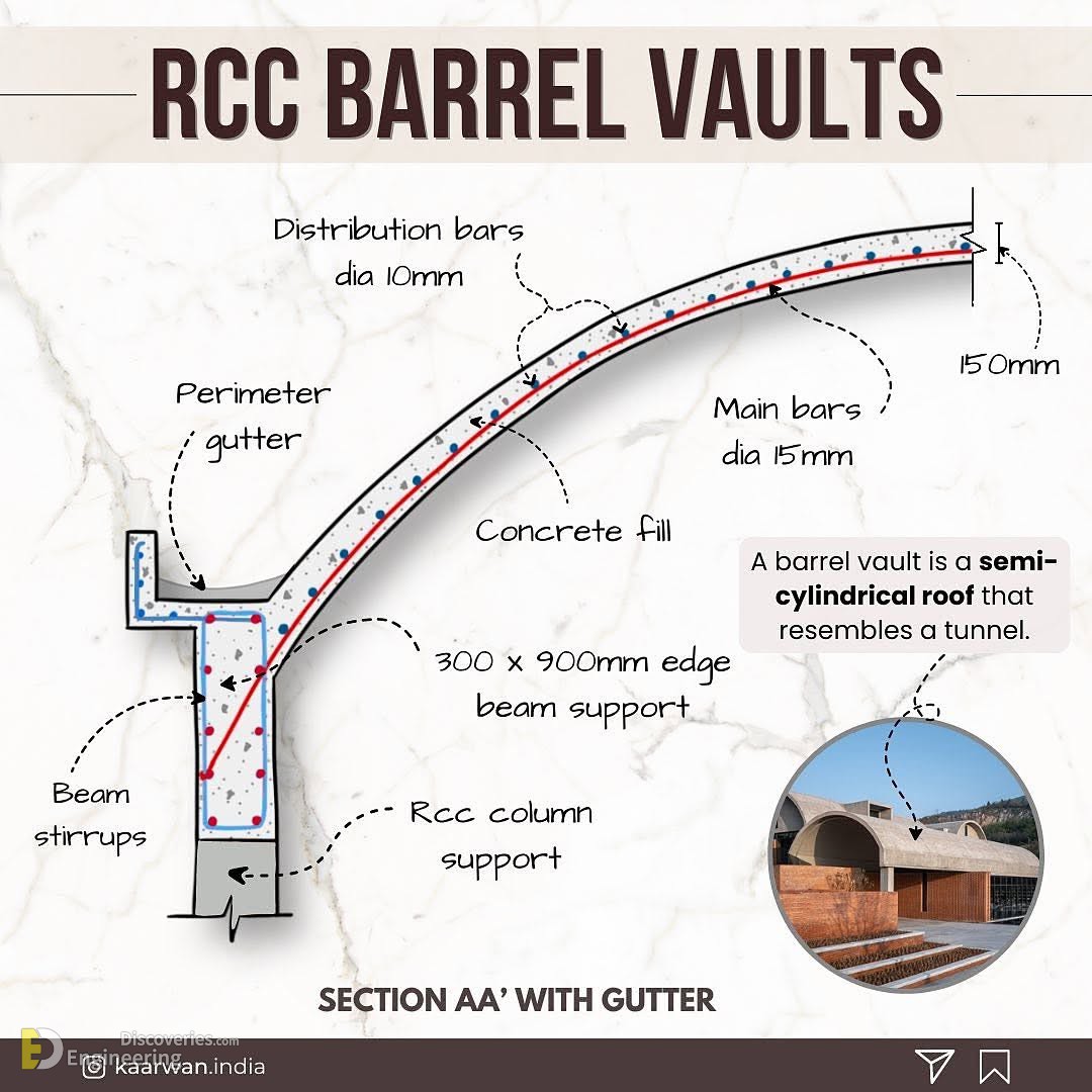 34-engineering-discoveries-mastering-45-reinforced-concrete-element-design-details-for-engineers.jpg