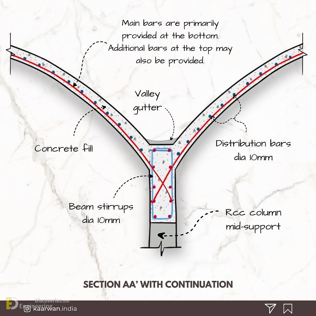 35-engineering-discoveries-mastering-45-reinforced-concrete-element-design-details-for-engineers.jpg
