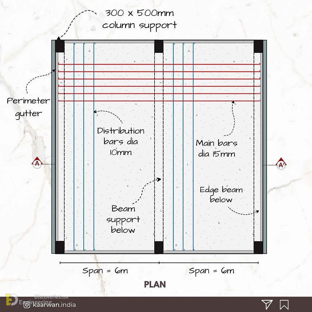 36-engineering-discoveries-mastering-45-reinforced-concrete-element-design-details-for-engineers.jpg