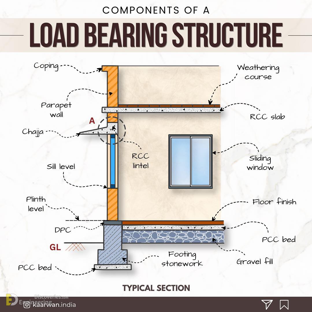37-engineering-discoveries-mastering-45-reinforced-concrete-element-design-details-for-engineers.jpg