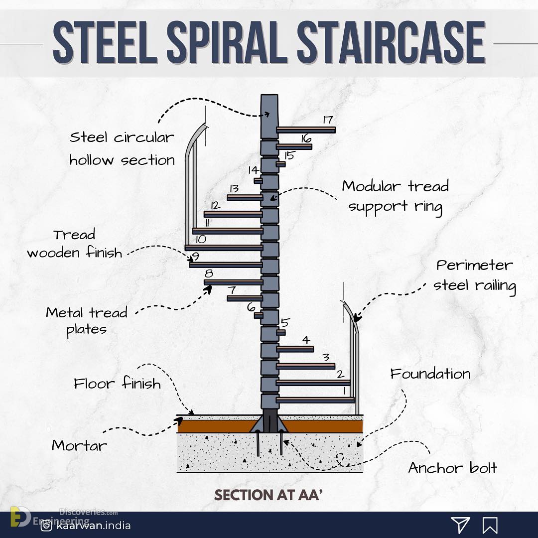 39-engineering-discoveries-mastering-45-reinforced-concrete-element-design-details-for-engineers.jpg