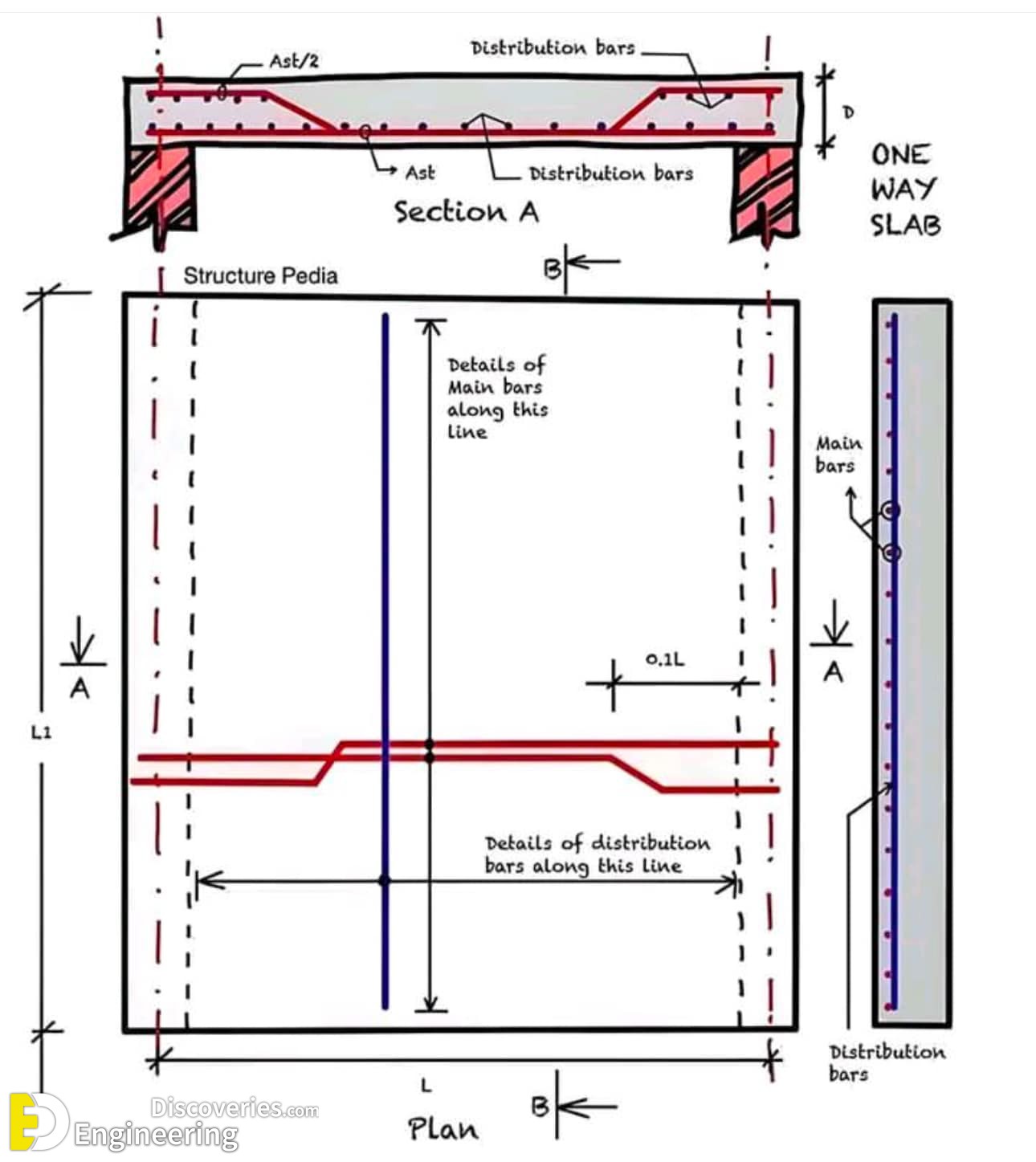 4-engineering-discoveries-31-reinforced-concrete-element-design-details-photos-and-best-practices.jpg